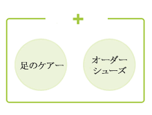 プラスアルファ